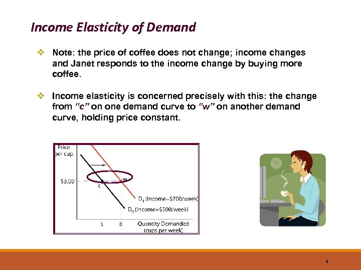 Income Elasticity of Demand v Note: the price of coffee does not change; income