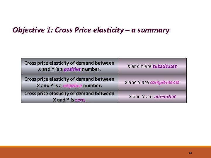 Objective 1: Cross Price elasticity – a summary Cross price elasticity of demand between