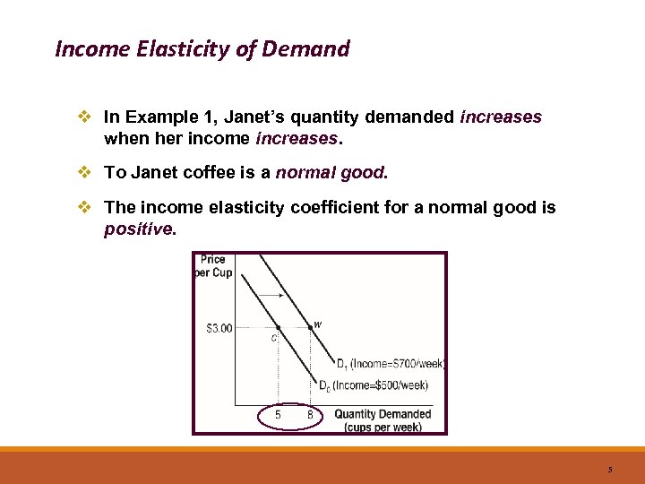 Income Elasticity of Demand v In Example 1, Janet’s quantity demanded increases when her