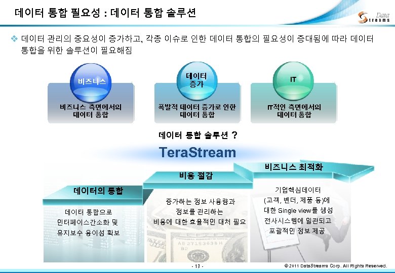데이터 통합 필요성 : 데이터 통합 솔루션 v 데이터 관리의 중요성이 증가하고, 각종 이슈로