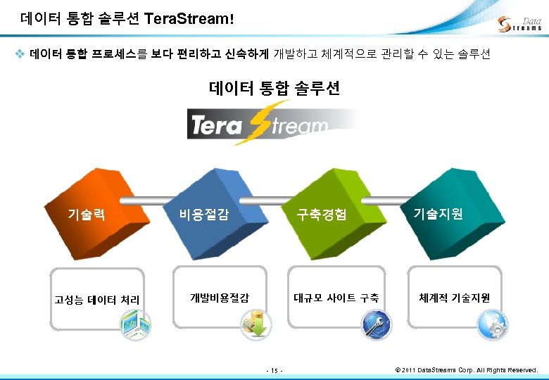 데이터 통합 솔루션 Tera. Stream! v 데이터 통합 프로세스를 보다 편리하고 신속하게 개발하고 체계적으로