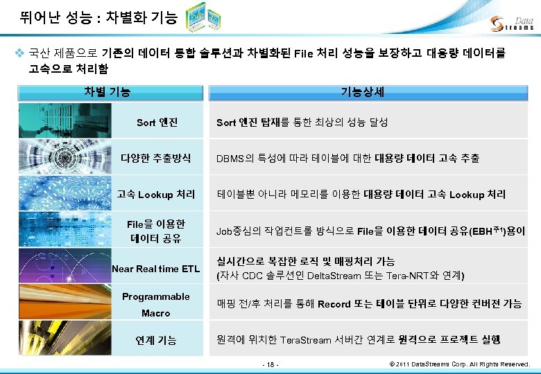 뛰어난 성능 : 차별화 기능 v 국산 제품으로 기존의 데이터 통합 솔루션과 차별화된 File