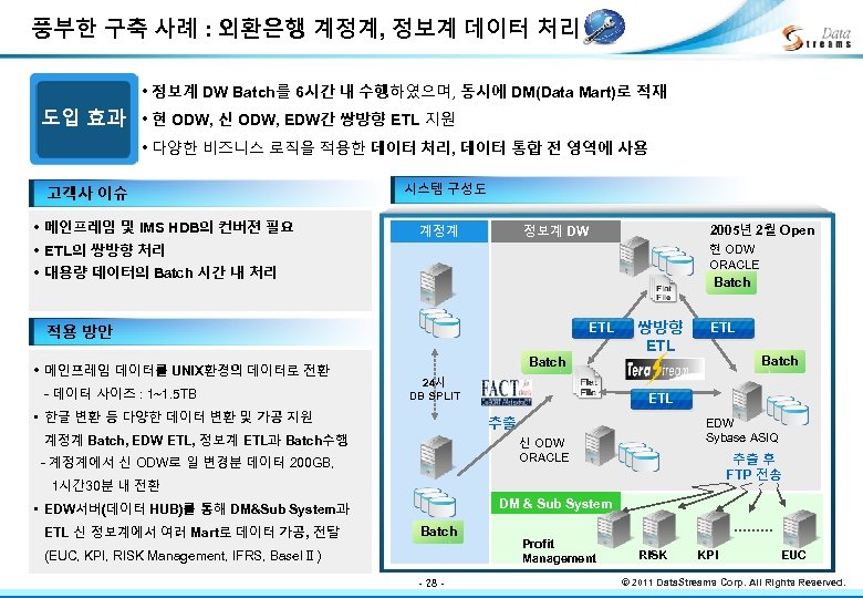 풍부한 구축 사례 : 외환은행 계정계, 정보계 데이터 처리 • 정보계 DW Batch를 6시간