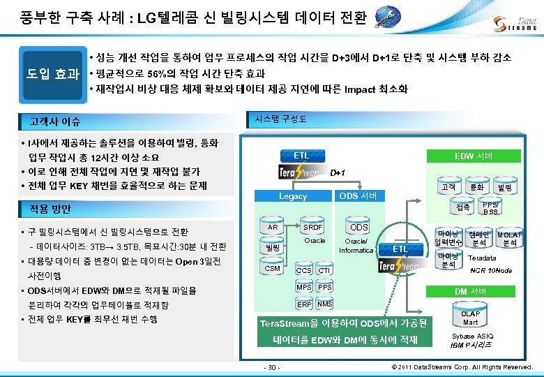 풍부한 구축 사례 : LG텔레콤 신 빌링시스템 데이터 전환 • 성능 개선 작업을 통하여