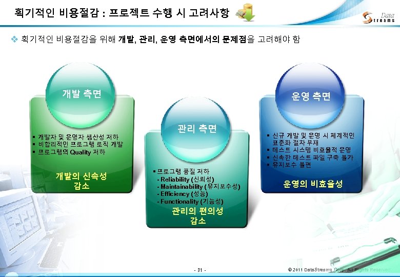 획기적인 비용절감 : 프로젝트 수행 시 고려사항 v 획기적인 비용절감을 위해 개발, 관리, 운영