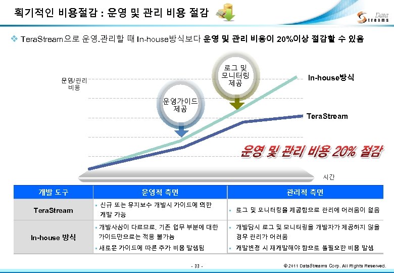 획기적인 비용절감 : 운영 및 관리 비용 절감 v Tera. Stream으로 운영. 관리할 때