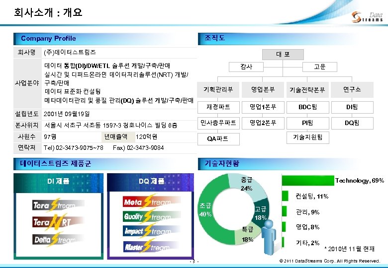 회사소개 : 개요 조직도 Company Profile 회사명 (주)데이터스트림즈 대표 데이터 통합(DI)/DW/ETL 솔루션 개발/구축/판매 실시간