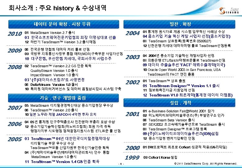 회사소개 : 주요 history & 수상내역 데이터 분야 확장. 시장 우위 2010 발전. 확장