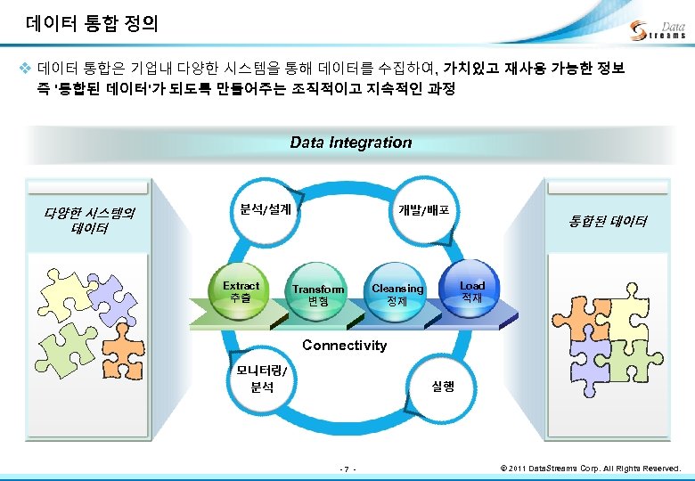 데이터 통합 정의 v 데이터 통합은 기업내 다양한 시스템을 통해 데이터를 수집하여, 가치있고 재사용