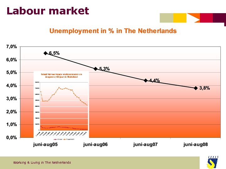 Labour market Working & Living in The Netherlands 