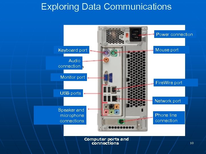 Exploring Data Communications Power connection Keyboard port Mouse port Audio connection Monitor port Fire.