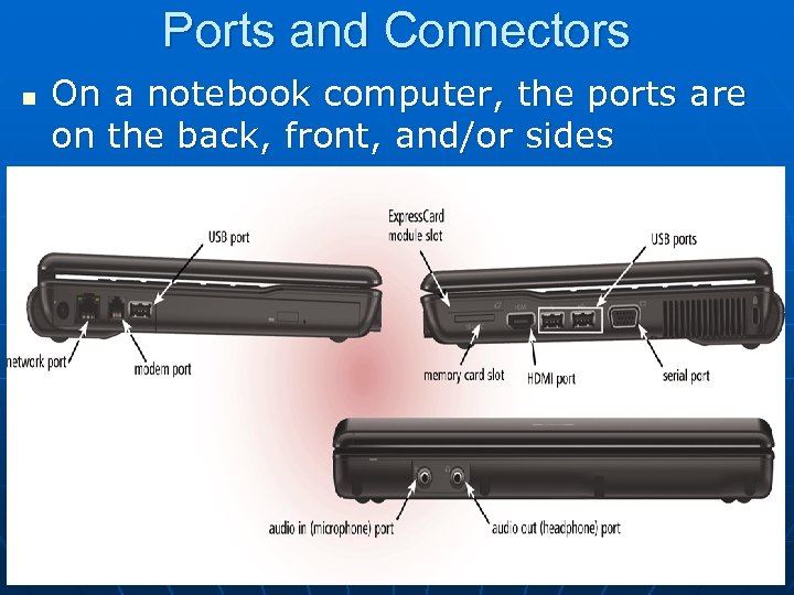 Ports and Connectors n On a notebook computer, the ports are on the back,