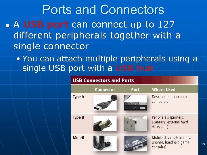 Ports and Connectors n A USB port can connect up to 127 different peripherals