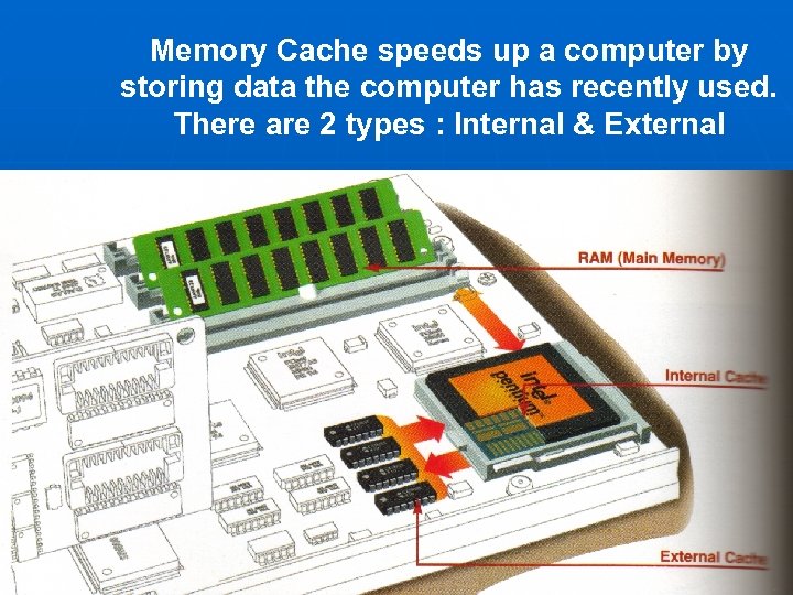 Memory Cache speeds up a computer by storing data the computer has recently used.