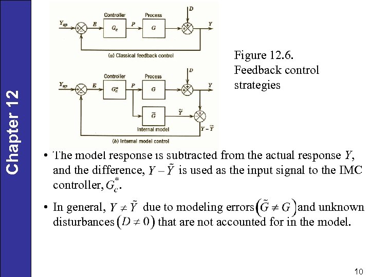 Chapter 12 Figure 12. 6. Feedback control strategies • The model response is subtracted