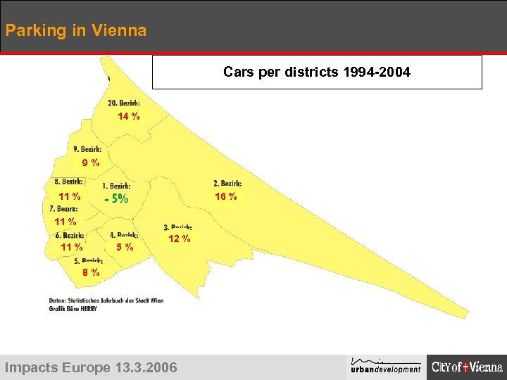 Parking in Vienna Cars per districts 1994 -2004 14 % 9% 11 % 16