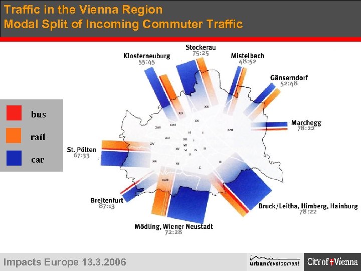 Traffic in the Vienna Region Modal Split of Incoming Commuter Traffic bus rail car