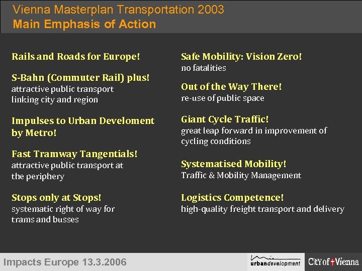 Vienna Masterplan Transportation 2003 Main Emphasis of Action Rails and Roads for Europe! S-Bahn