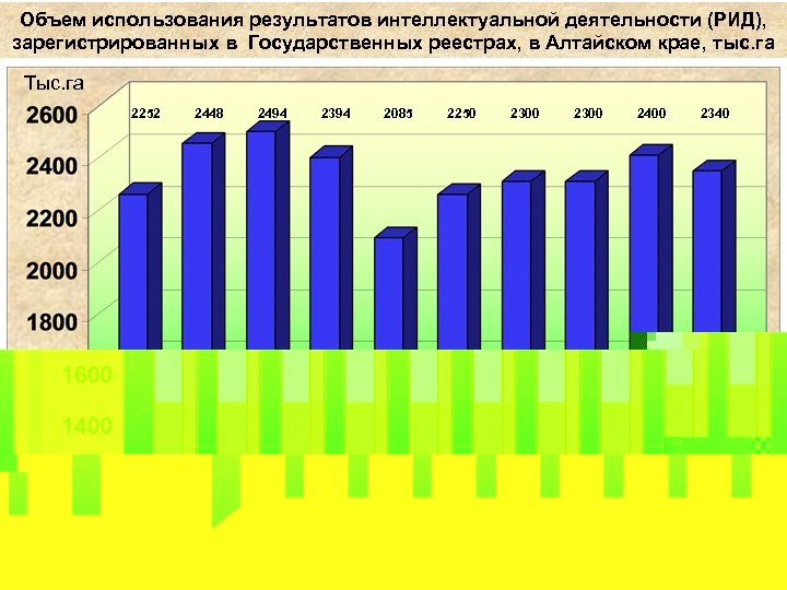 Объем применения