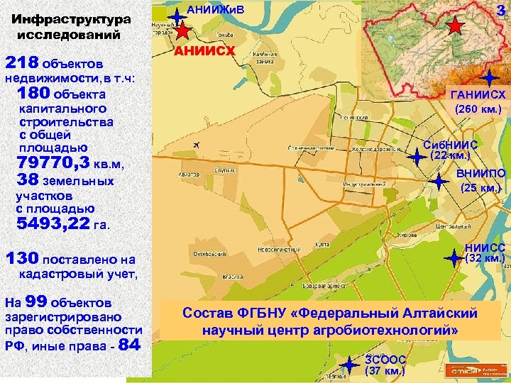 Инфраструктура исследований 218 объектов 3 АНИИЖи. В АНИИСХ недвижимости, в т. ч: 180 объекта