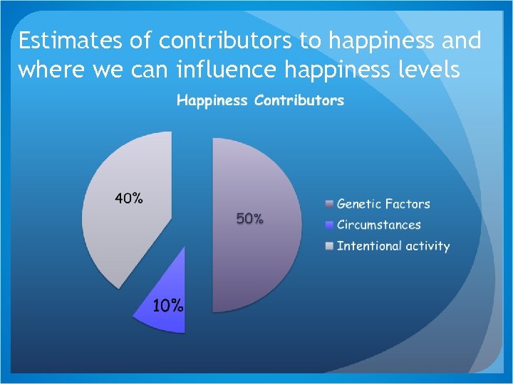 Estimates of contributors to happiness and where we can influence happiness levels 