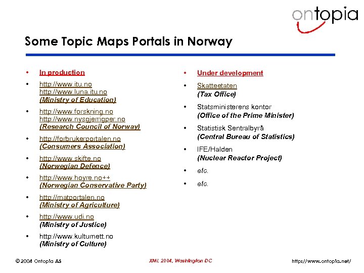 Some Topic Maps Portals in Norway • In production • Under development • http: