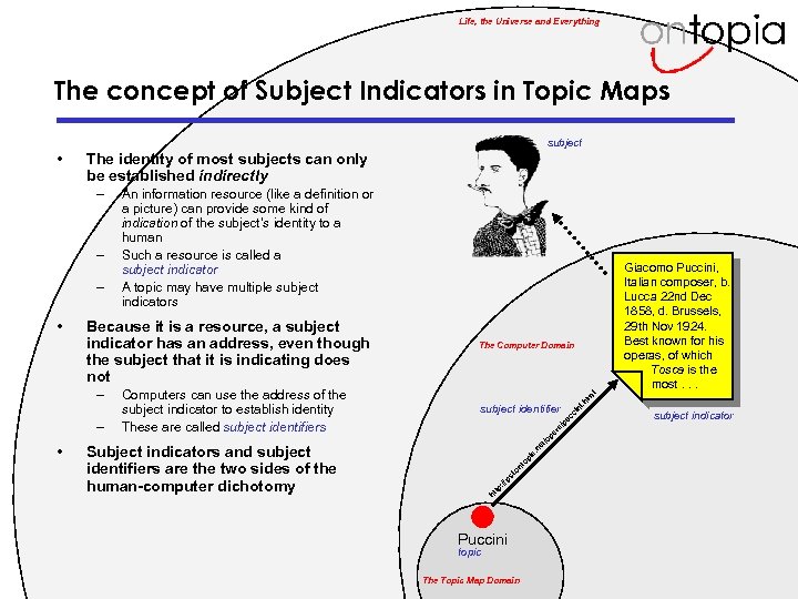 Life, the Universe and Everything The concept of Subject Indicators in Topic Maps subject