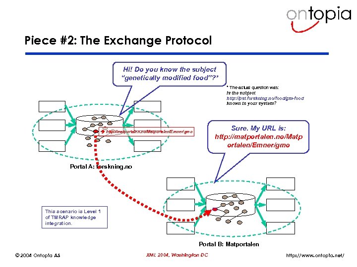 Piece #2: The Exchange Protocol Hi! Do you know the subject “genetically modified food”?