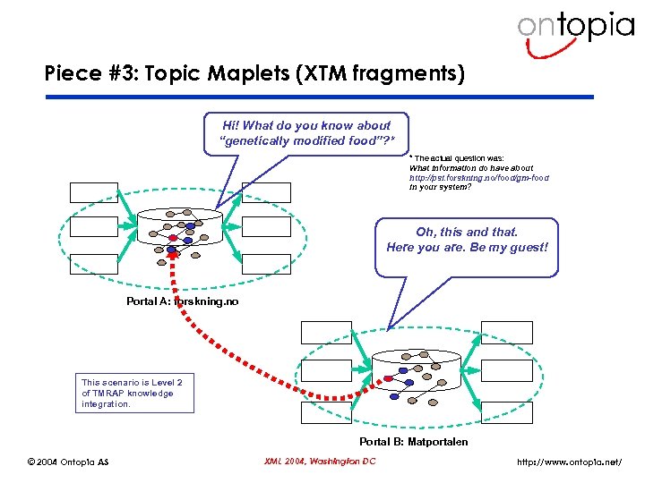 Piece #3: Topic Maplets (XTM fragments) Hi! What do you know about “genetically modified