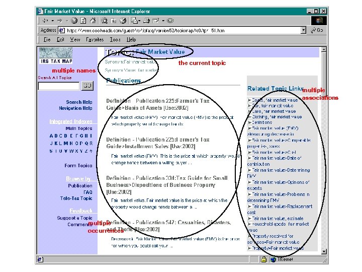 the current topic multiple names multiple associations multiple occurrences 