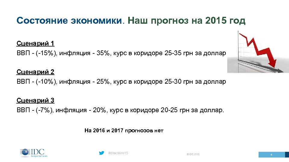 Состояние экономики. Наш прогноз на 2015 год Сценарий 1 ВВП - (-15%), инфляция -