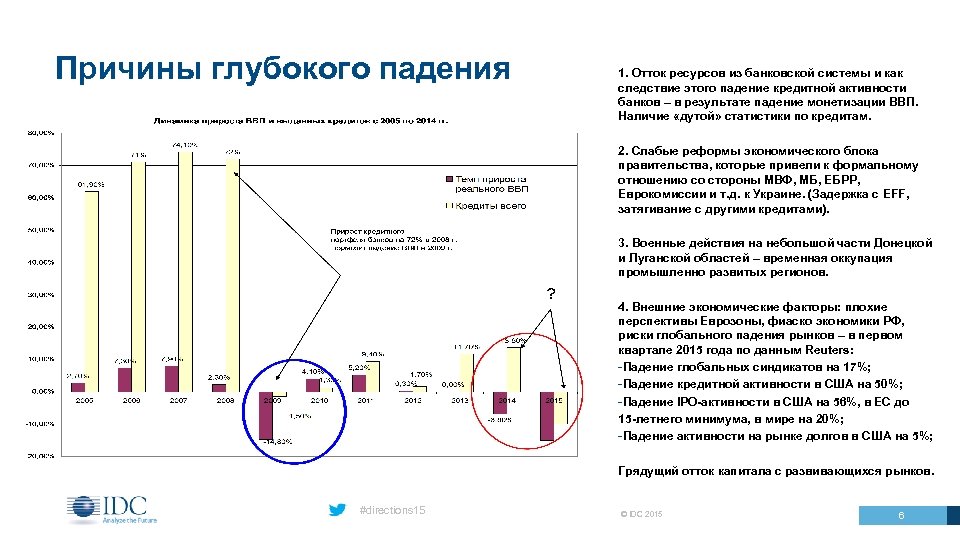 Причины глубокого падения 1. Отток ресурсов из банковской системы и как следствие этого падение