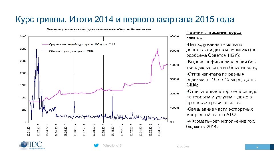 Курс гривны. Итоги 2014 и первого квартала 2015 года Причины падения курса гривны: -Непродуманная