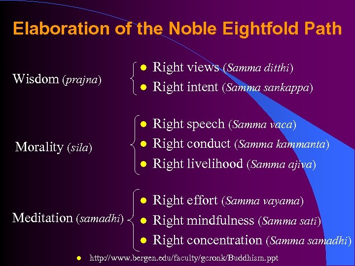 Elaboration of the Noble Eightfold Path Wisdom (prajna) l l l Morality (sila) l