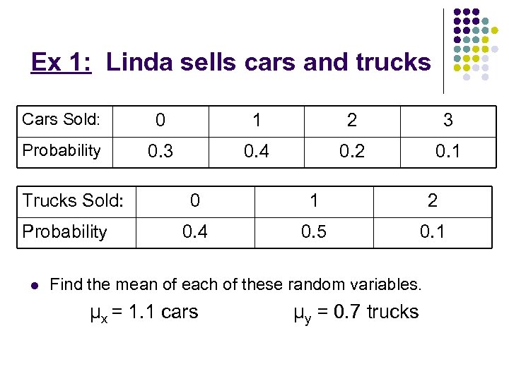 Ex 1: Linda sells cars and trucks Cars Sold: 0 1 2 3 Probability