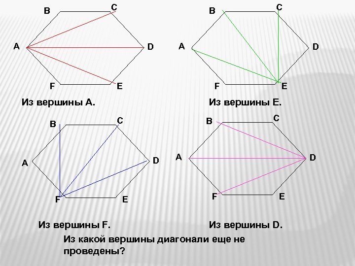 Диагонали выпуклого