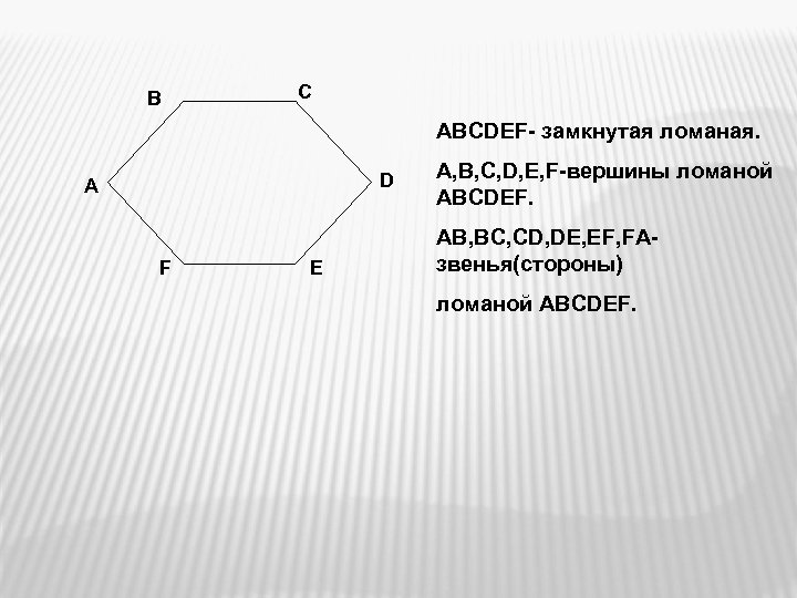 В С АВСDEF- замкнутая ломаная. D А F Е А, В, С, D, E,