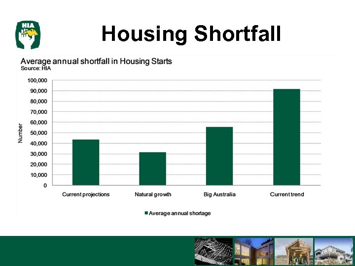 Housing Shortfall 3/16/2018 10 