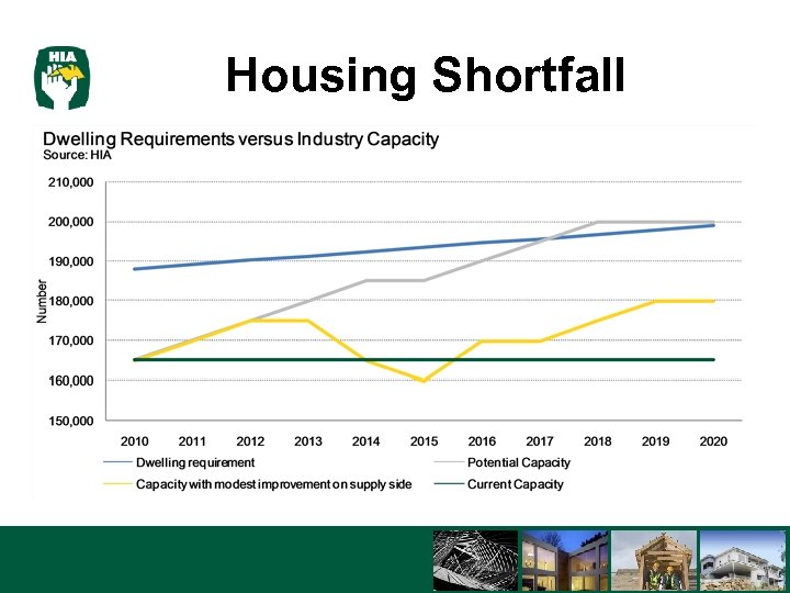 Housing Shortfall 3/16/2018 11 