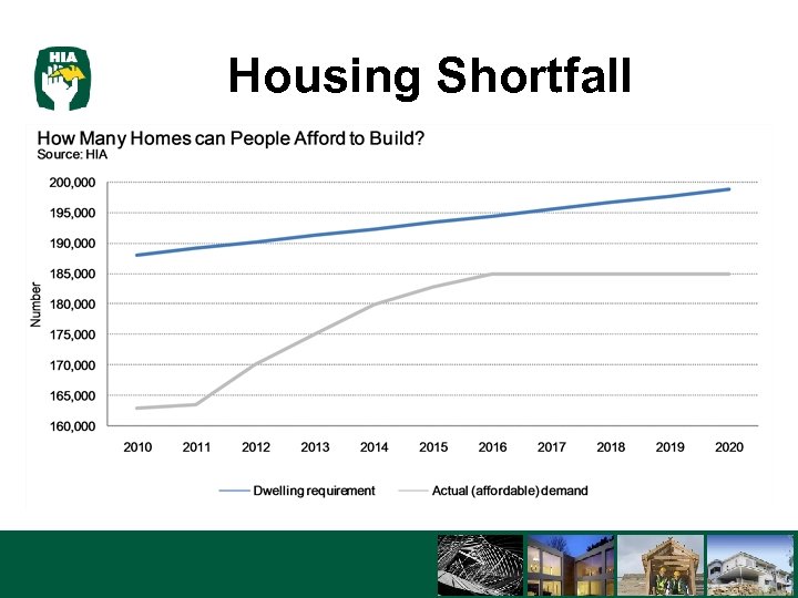 Housing Shortfall 3/16/2018 13 