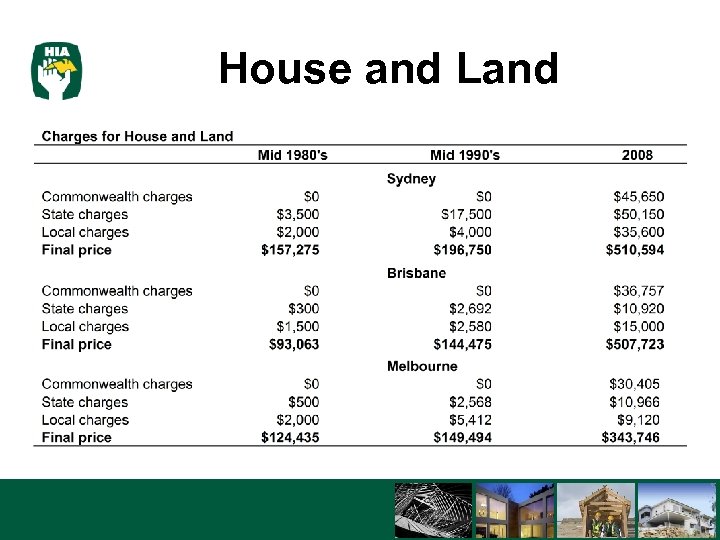 House and Land 3/16/2018 18 