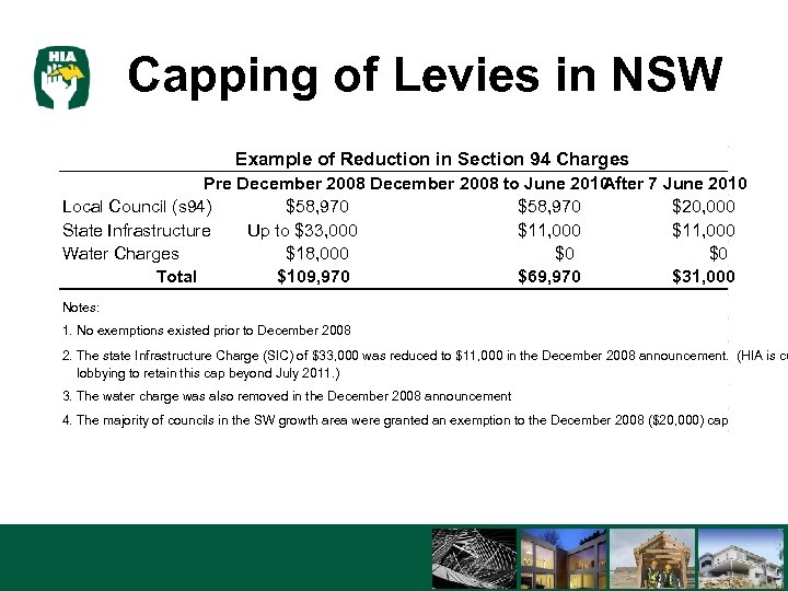 Capping of Levies in NSW Example of Reduction in Section 94 Charges Pre December
