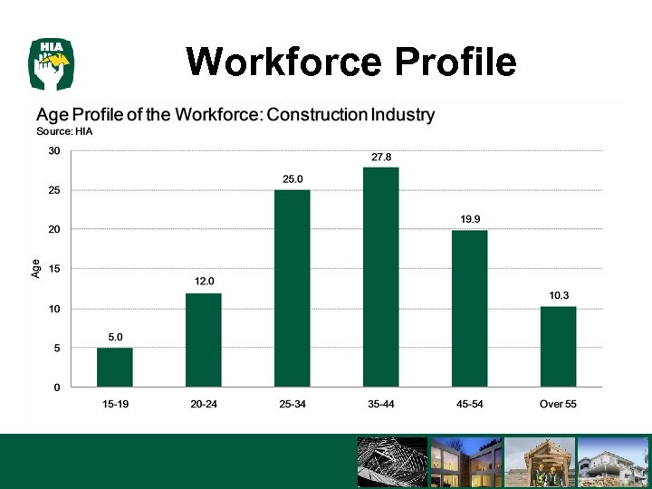 Workforce Profile 3/16/2018 21 