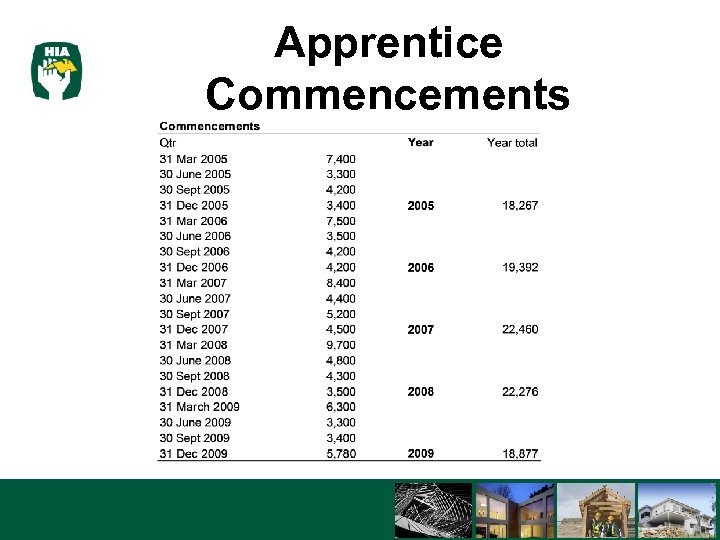 Apprentice Commencements 3/16/2018 23 