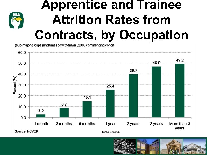 Apprentice and Trainee Attrition Rates from Contracts, by Occupation 3/16/2018 24 