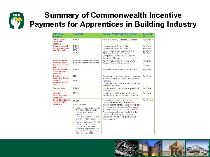 Summary of Commonwealth Incentive Payments for Apprentices in Building Industry 3/16/2018 26 