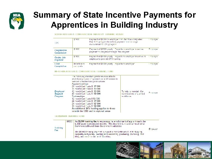Summary of State Incentive Payments for Apprentices in Building Industry 3/16/2018 27 