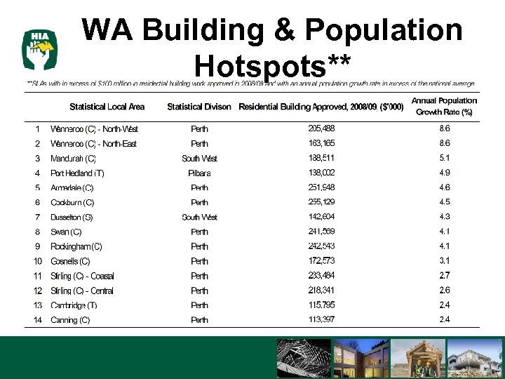 WA Building & Population Hotspots** 3/16/2018 5 
