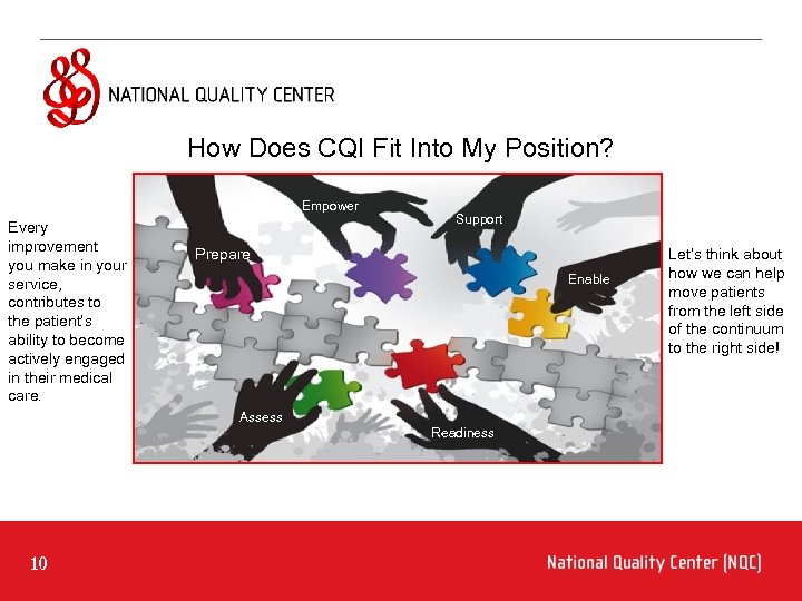 How Does CQI Fit Into My Position? Empower Every improvement you make in your