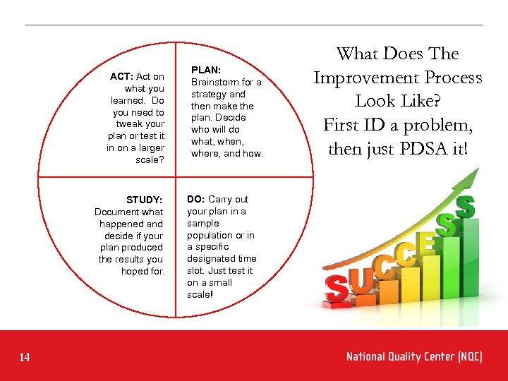 ACT: Act on what you learned. Do you need to tweak your plan or